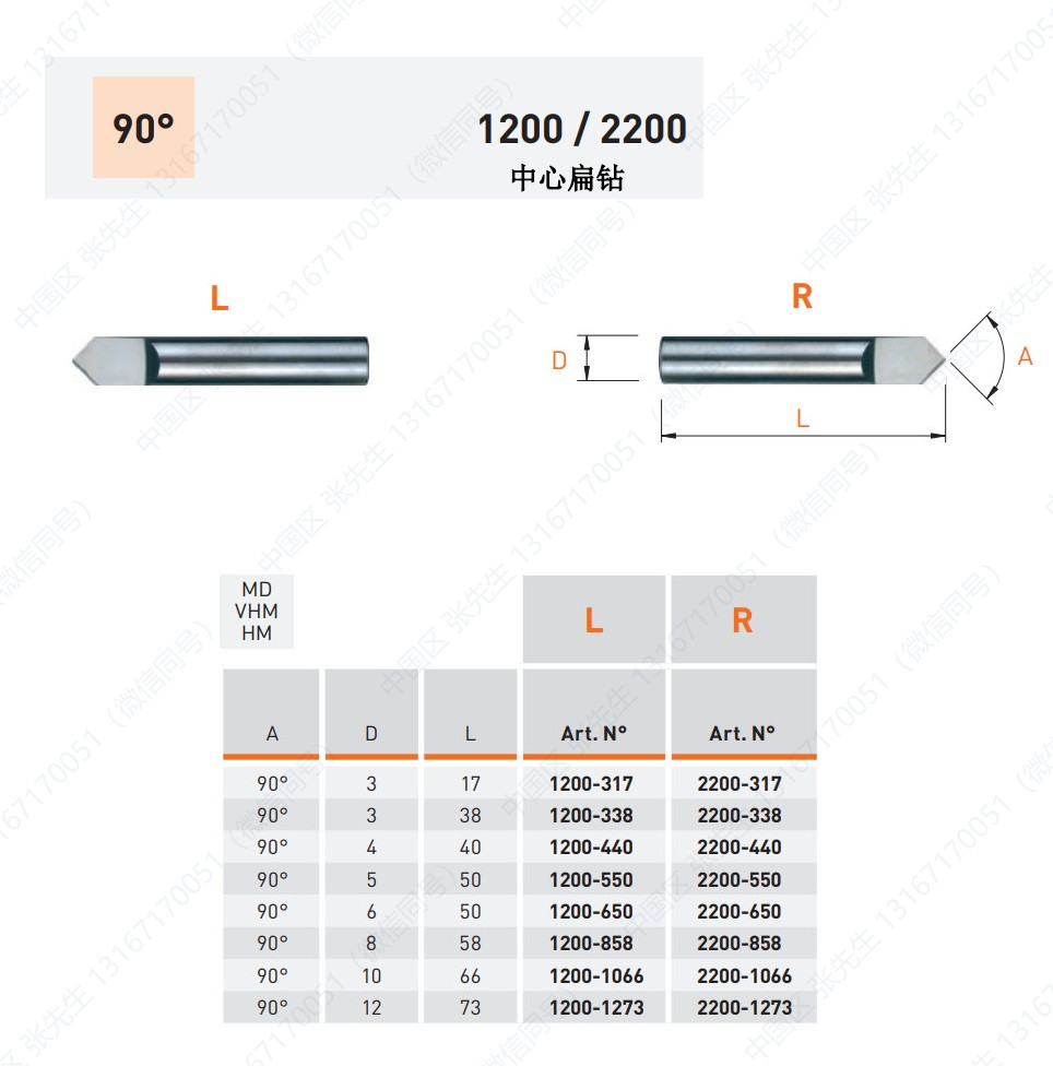 1200/2200 中心扁钻